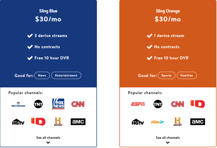 7 Best Practices for Crafting Landing Pages with Forms