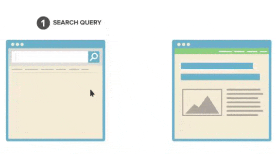 5 Landing Page Creation Tools to Create Killer Landing Pages