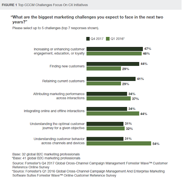 Unlocking Data to Boost Customer Acquisition Efforts, Part I