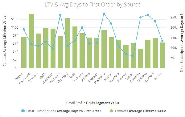 Unlocking Data to Boost Customer Acquisition Efforts, Part I