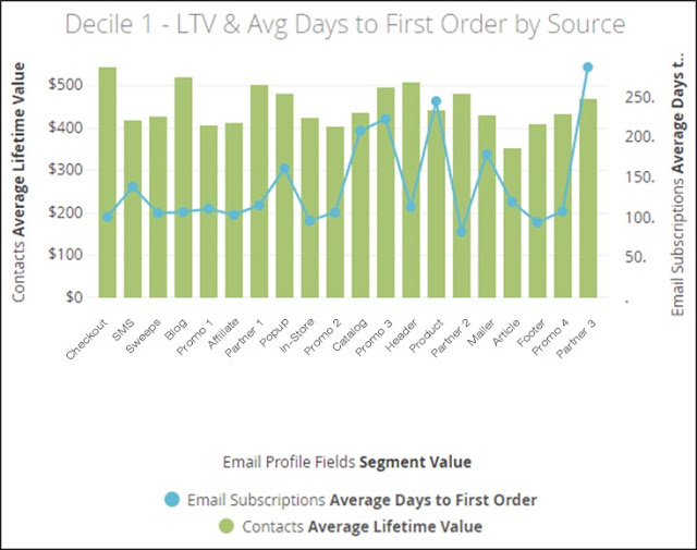 Unlocking Data to Boost Customer Acquisition Efforts, Part I