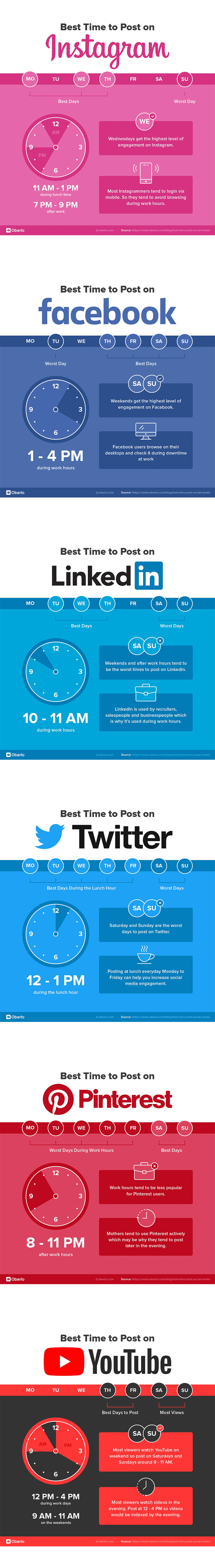 The Best Times to Post on Social Media in 2021 & Beyond [Infographic]