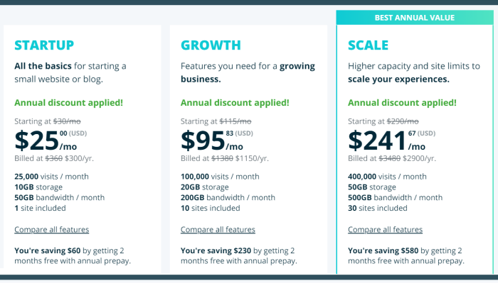 Best Managed WordPress Hosting