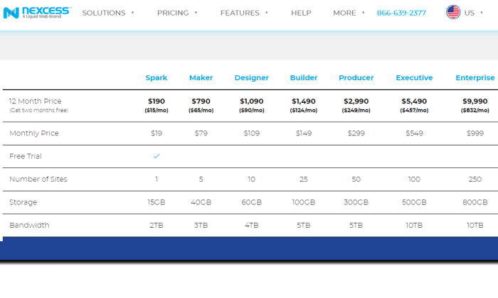 Best Managed WordPress Hosting