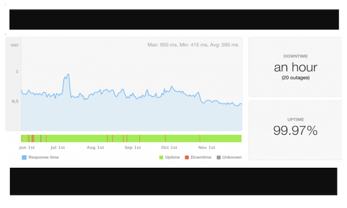 Bluehost Vs. Hostgator