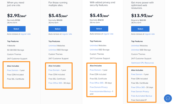 Bluehost Vs. Hostgator