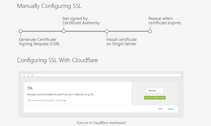 Best Free SSL Certificate