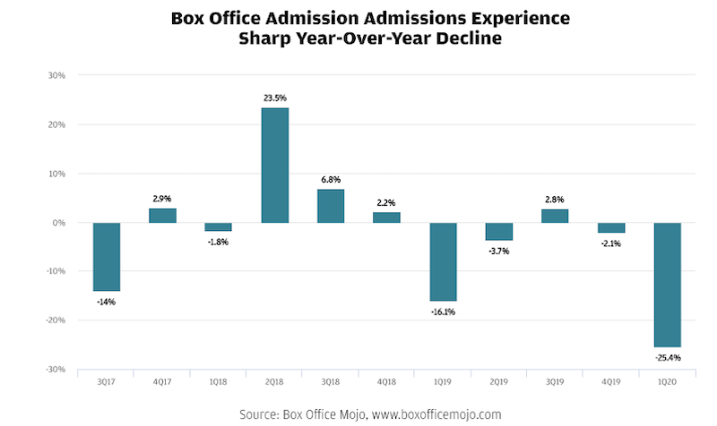 saas businesses likely to thrive in a post-covid world video game streaming