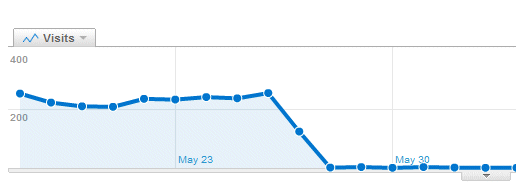 traffic drop when you have an SEO company 