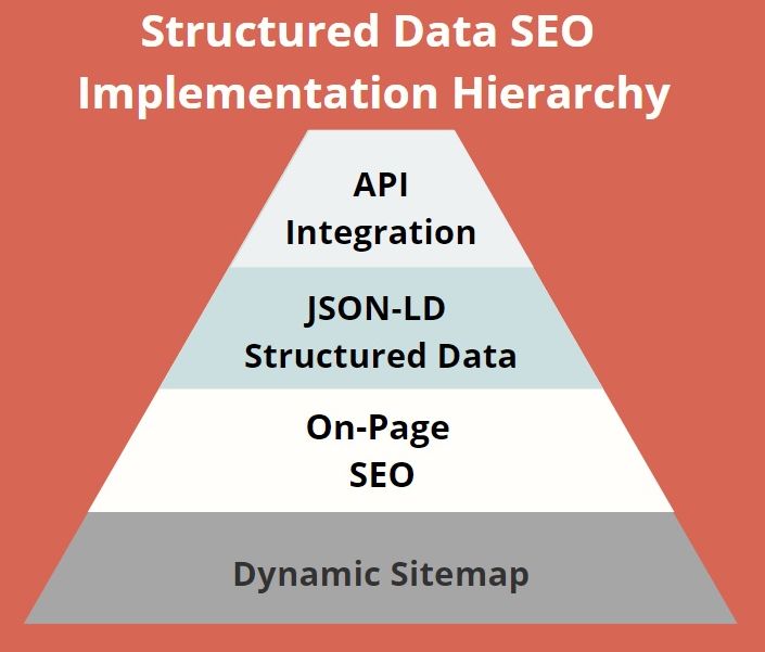 The Strategic Value of Structured Data Implementation on SME Websites