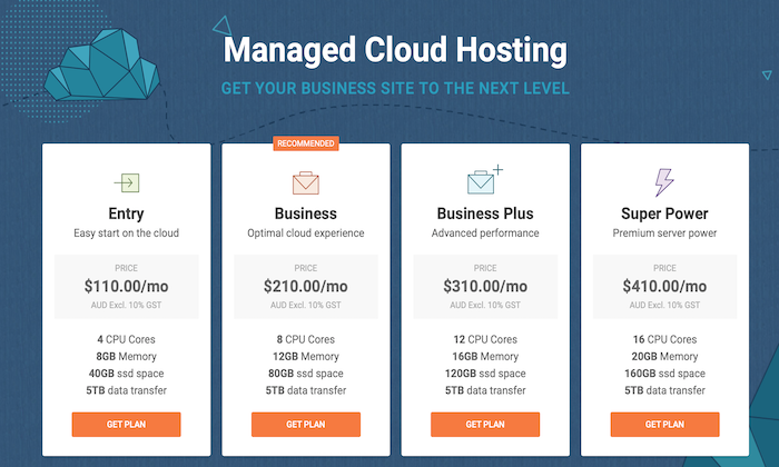 SiteGround Review