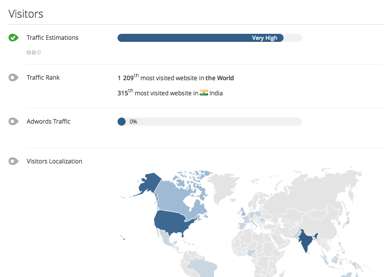 visitors for QuickSprout SEO tools 