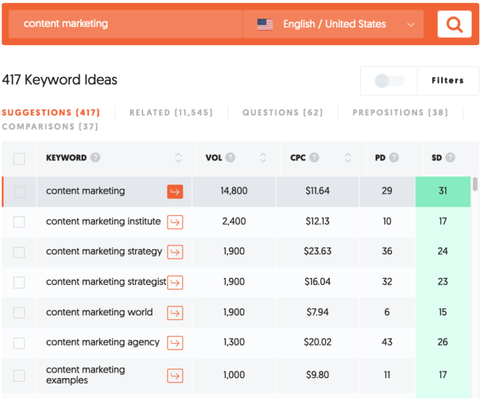 ubersuggest free SEO tool keyword ideas 