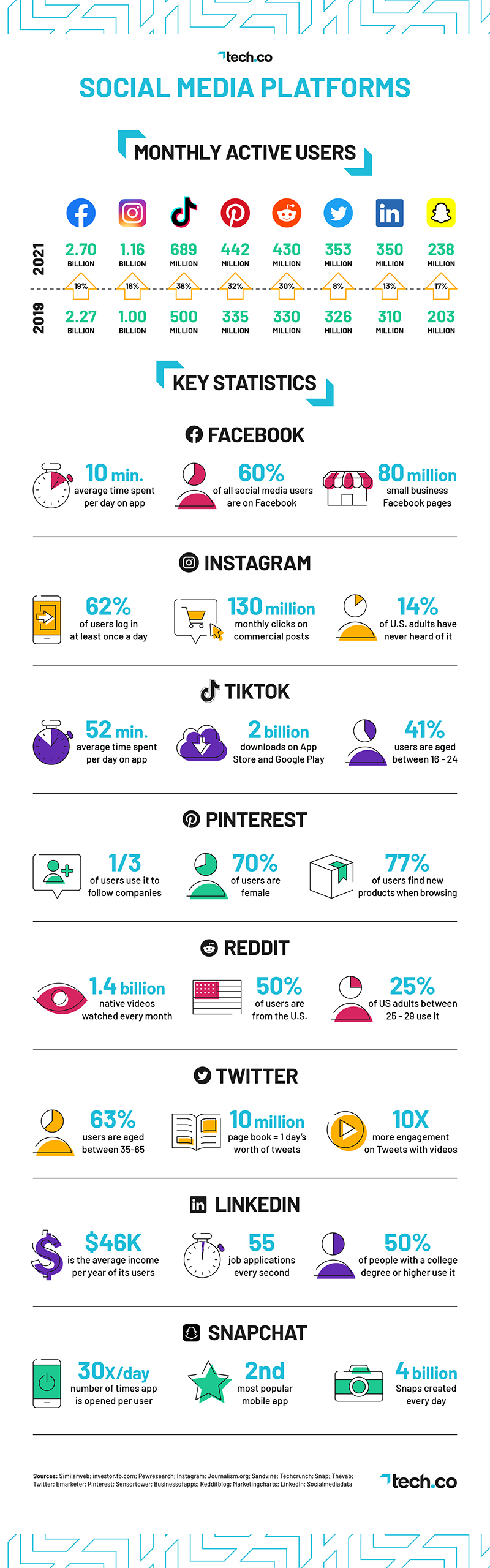 The 8 Best Social Media Platforms to Market Your Business in 2021 [Infographic]