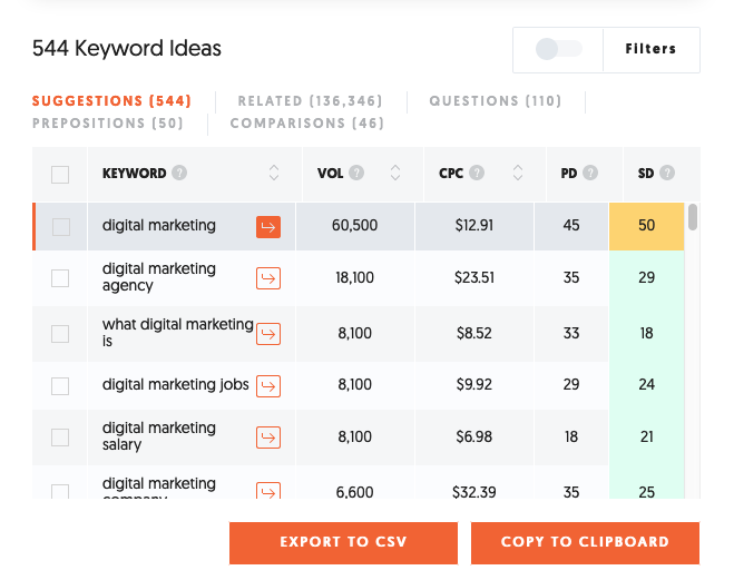 How much do Google ads cost - related keywords