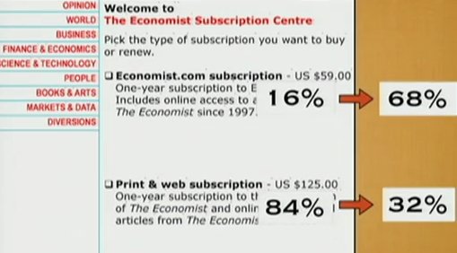 economist subscription centre