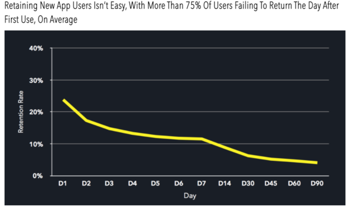 Progressive web apps help avoid native app abandonment