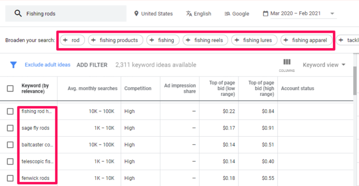 google keyword planner tool example for ads 