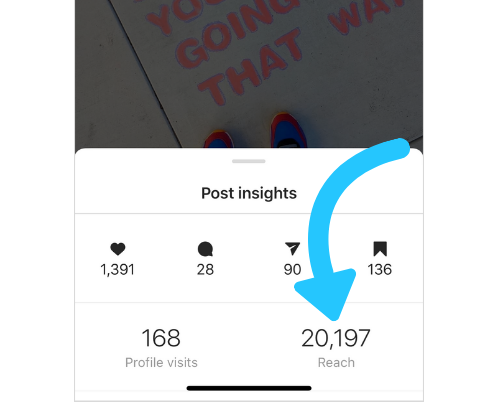 instagram marketing reach analytics to check